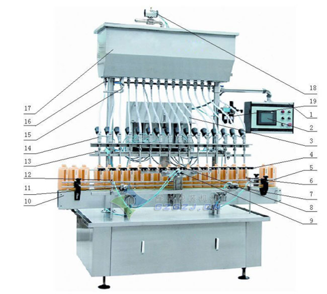 星火全自动液体灌装机结构示意图