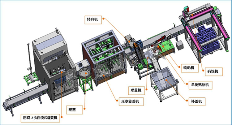 25公斤液体自动灌装机生产线